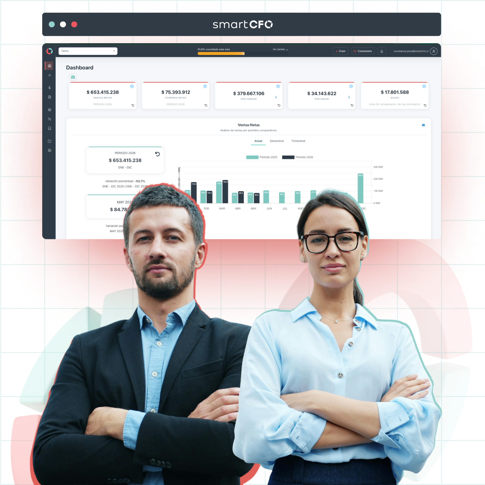 Equipo Smart CFO y plataforma de finanzas